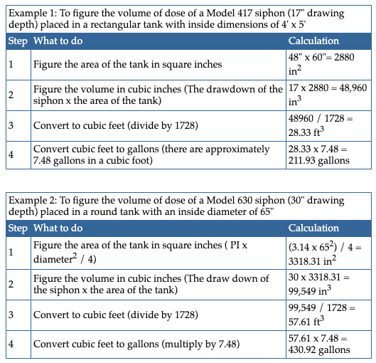 How to determine the volume of liquid dosed by siphon model 417 siphon and model 630 siphon