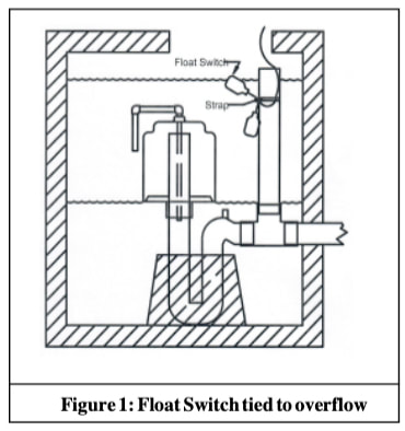 Low Voltage Siphon Counter - Float Switch tied to overflow