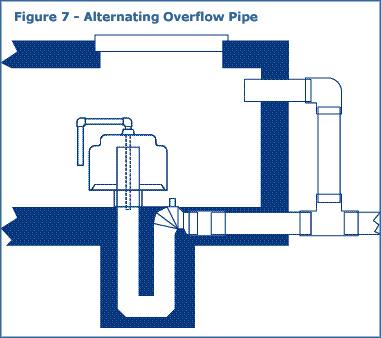 optional overflow pipe installation instructions for dosing siphons